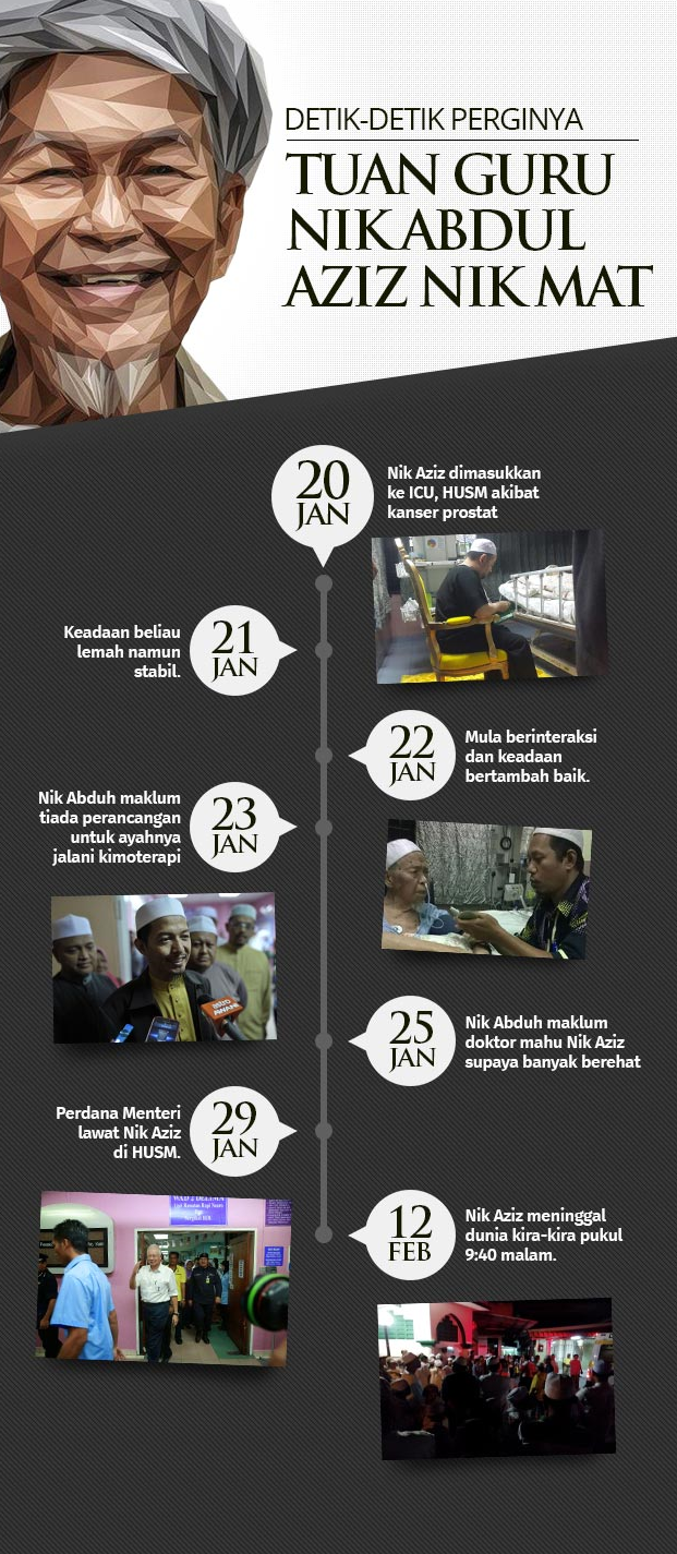 Infografik: Awani