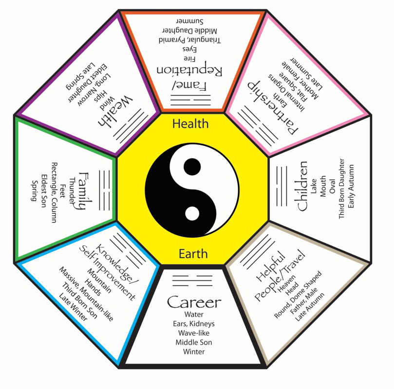 feng-shui-wheel