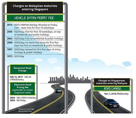 RRC Singapura: Rakyat Malaysia Lebih Terbeban