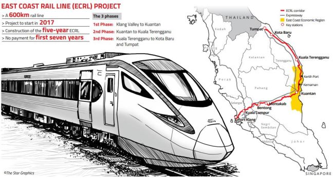 Pembinaan ECRL Bakal Ubah Lanskap Bentong - PM