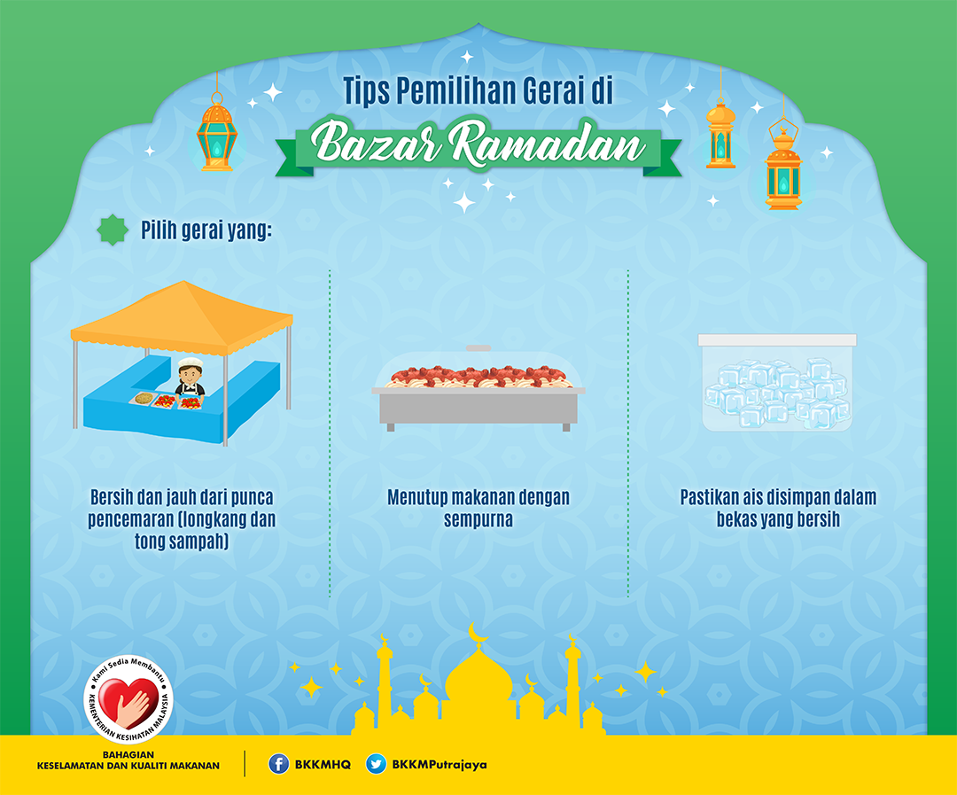 Jom Amalkan 5 Tips Penting Sebelum Ke Bazar Ramadan!