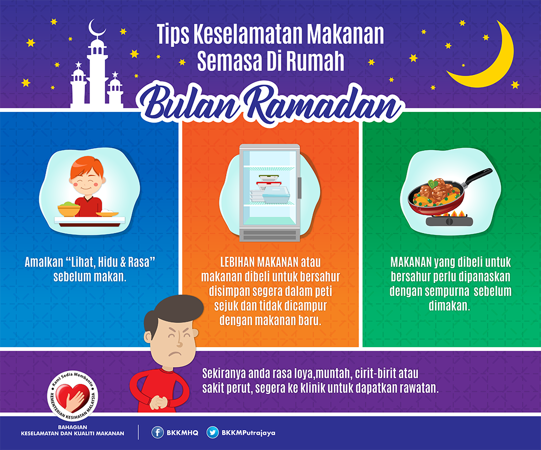 Jom Amalkan 5 Tips Penting Sebelum Ke Bazar Ramadan!